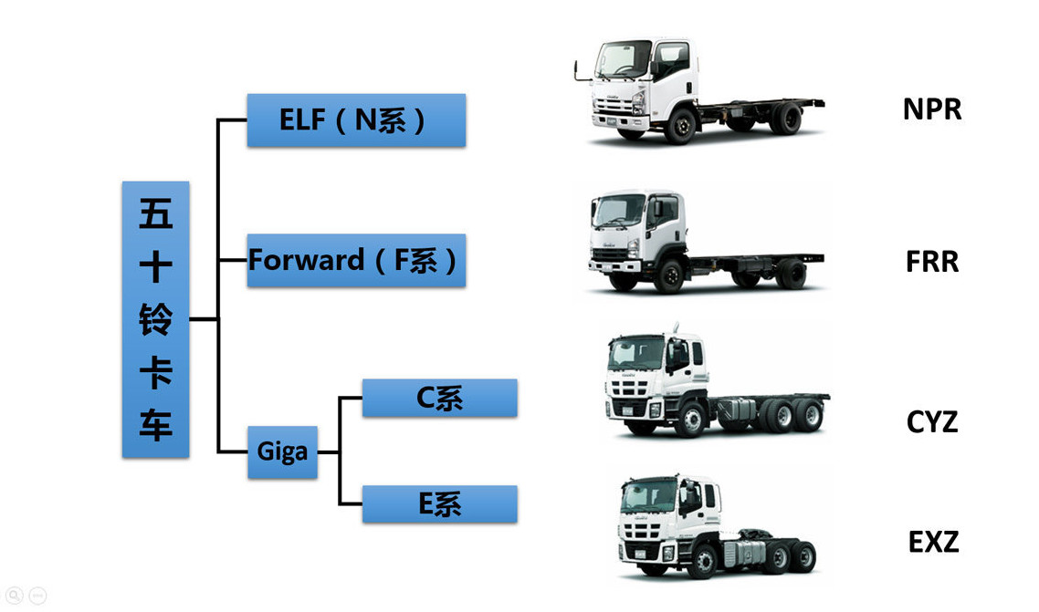 quality Isuzu Cars Parts factory